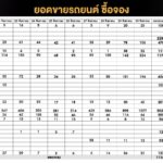 สรุปยอดจอง BIG MOTOR SALE 2026 ปิดฉาก 10 วัน ยอดทะลุ 11,165 คัน ค่ายจีนกวาดยอดคึกคัก พร้อมประกาศวันจัดงานปี 2570