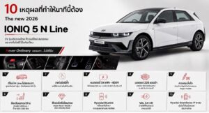 Hyundai IONIQ 5 N Line 2026 รุ่นประกอบไทยกับ 10 เหตุผลที่ทำให้นาทีนี้ต้อง The new 2026 IONIQ 5 N Line