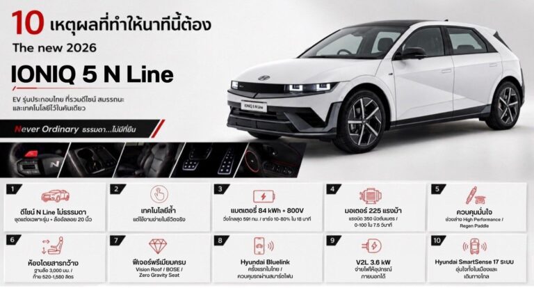 Hyundai IONIQ 5 N Line 2026 รุ่นประกอบไทยกับ 10 เหตุผลที่ทำให้นาทีนี้ต้อง The new 2026 IONIQ 5 N Line