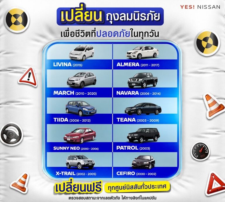 นิสสัน ประเทศไทย ย้ำเตือนเจ้าของรถ 10 รุ่นยอดนิยม เข้ารับการตรวจสอบและเปลี่ยนชุดถุงลมนิรภัยทาคาตะ ฟรี ไม่มีค่าใช้จ่าย