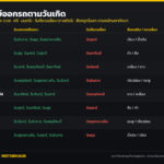 ฤกษ์ออกรถตามวันเกิด 2569 คนเกิดวันจันทร์-อาทิตย์ ออกรถวันไหนดี สีรถถูกโฉลก และวันที่ควรเลี่ยง