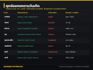 ฤกษ์ออกรถตามวันเกิด 2569 คนเกิดวันจันทร์-อาทิตย์ ออกรถวันไหนดี สีรถถูกโฉลก และวันที่ควรเลี่ยง