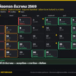 ฤกษ์ออกรถ ธันวาคม 2569 วันไหนดี? เช็กวันธงชัย อธิบดี ดิถีมงคล และวันที่ควรเลี่ยง ครบทั้งเดือน