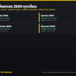 ฤกษ์ออกรถ 2569 ทุกเดือน วันธงชัย วันอธิบดี และวันดีออกรถตลอดปี