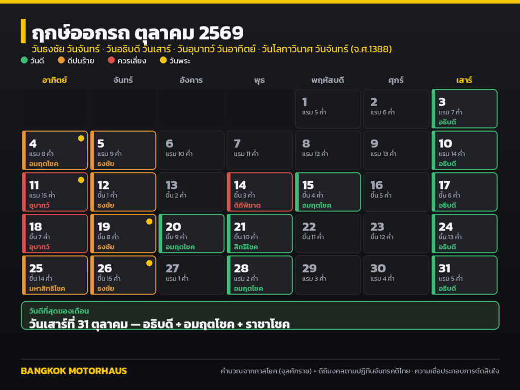 ฤกษ์ออกรถ ตุลาคม 2569