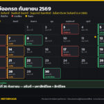 ฤกษ์ออกรถ กันยายน 2569 วันไหนดี? เช็กวันธงชัย อธิบดี ดิถีมงคล และวันที่ควรเลี่ยง ครบทั้งเดือน