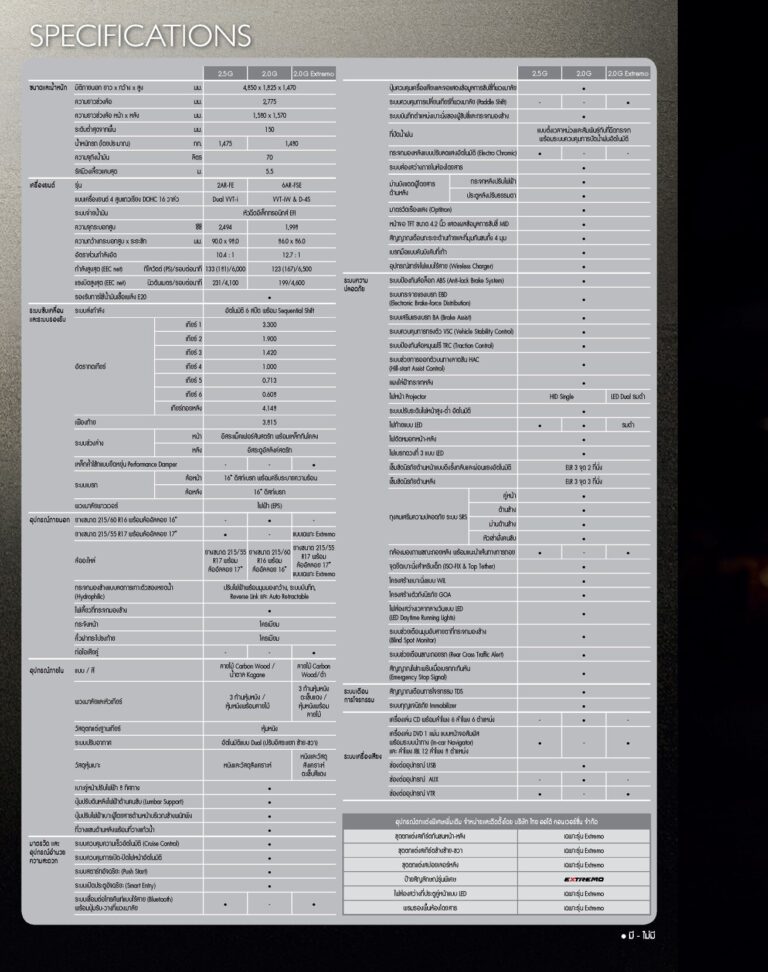 ตารางสเปก