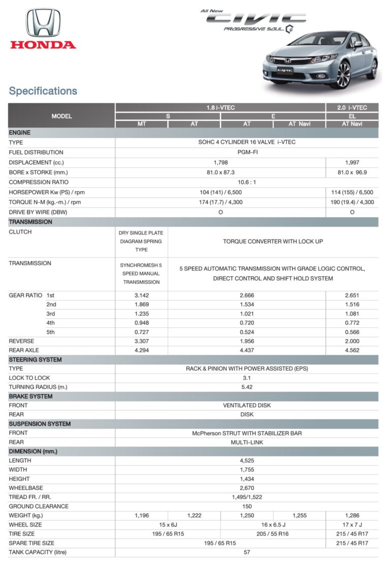 ตารางสเปก