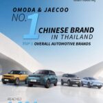 OMODA & JAECOO 2026 ผงาดเบอร์ 1 ยอดจดทะเบียนรถยนต์นั่งแบรนด์จีน สิงหาคม 2569 ทะยานติด Top 3 รวมทุกแบรนด์ด้วยยอด 4,004 คัน