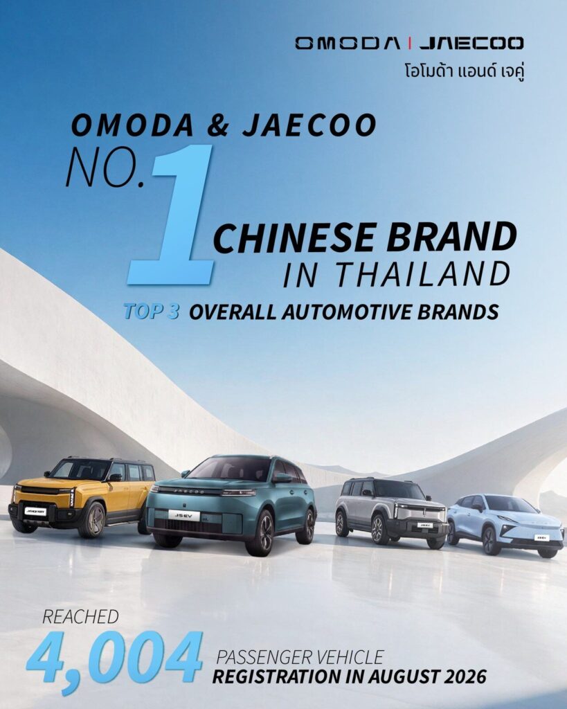 OMODA & JAECOO 2026 ผงาดเบอร์ 1 ยอดจดทะเบียนรถยนต์นั่งแบรนด์จีน สิงหาคม 2569 ทะยานติด Top 3 รวมทุกแบรนด์ด้วยยอด 4,004 คัน (ปก)