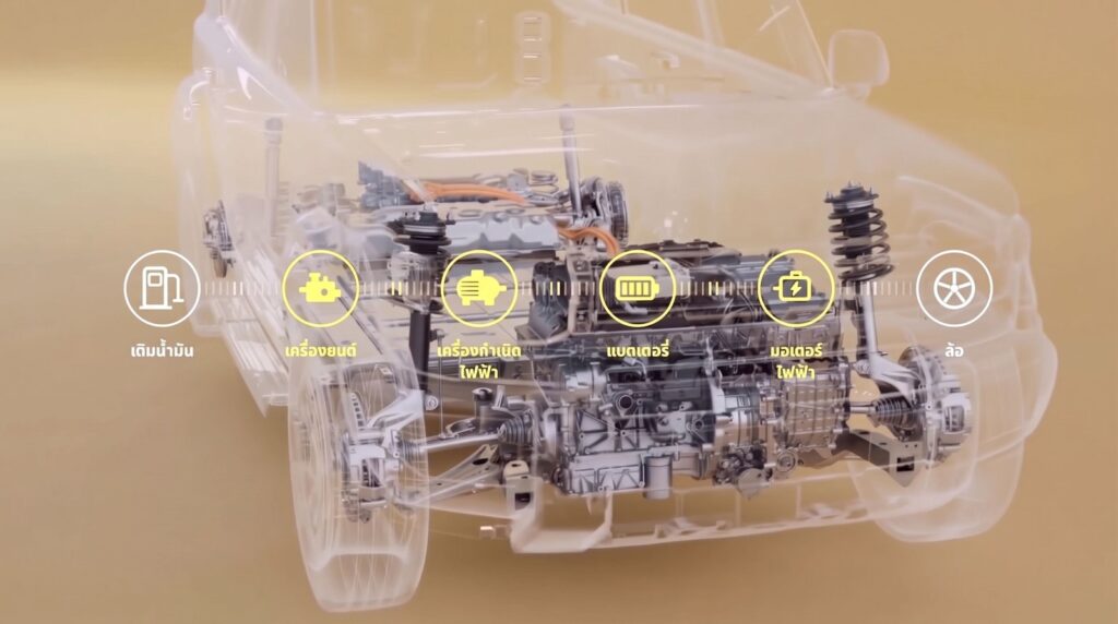 CHERY GROUP เดินหน้ารุกตลาดยานยนต์ไทยปี 2026 ชูทัพรถยนต์ REEV ขับเคลื่อนไฟฟ้าไร้กังวลเรื่องระยะทาง นำโดย JAECOO 6T REEV 2026 และ iCAUR V27 REEV 2026 (ปก)