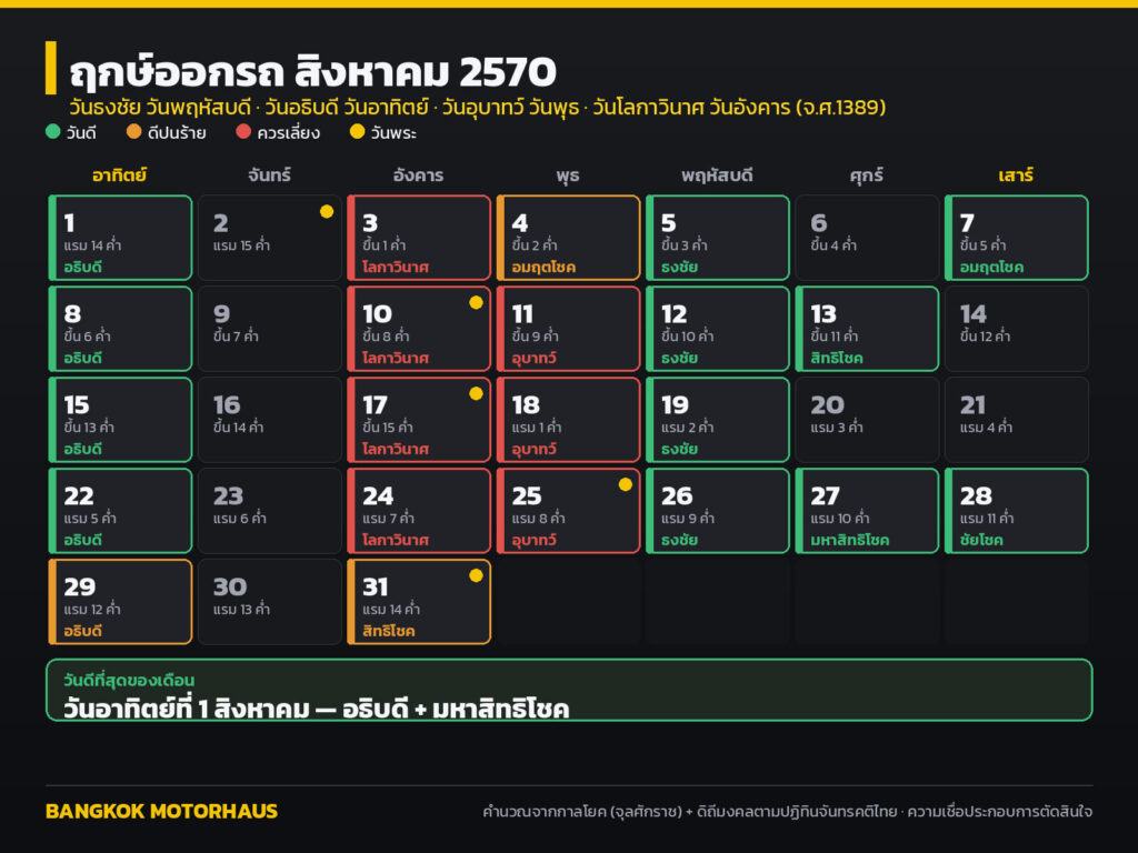 ฤกษ์ออกรถ สิงหาคม 2570