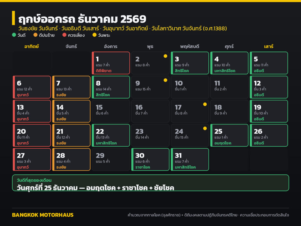 ฤกษ์ออกรถ ธันวาคม 2569
