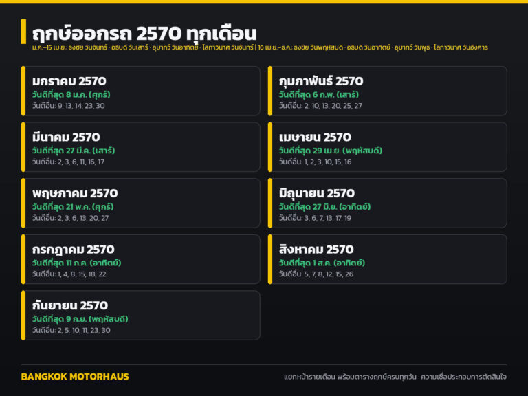 ฤกษ์ออกรถ 2570 ทุกเดือน วันธงชัย วันอธิบดี และวันดีออกรถตลอดปี