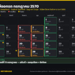 ฤกษ์ออกรถ กรกฎาคม 2570 วันไหนดี? เช็กวันธงชัย อธิบดี ดิถีมงคล และวันที่ควรเลี่ยง ครบทั้งเดือน