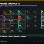 ฤกษ์ออกรถ มีนาคม 2570 วันไหนดี? เช็กวันธงชัย อธิบดี ดิถีมงคล และวันที่ควรเลี่ยง ครบทั้งเดือน