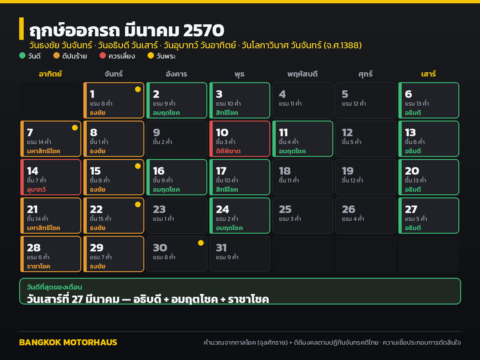 ฤกษ์ออกรถ มีนาคม 2570