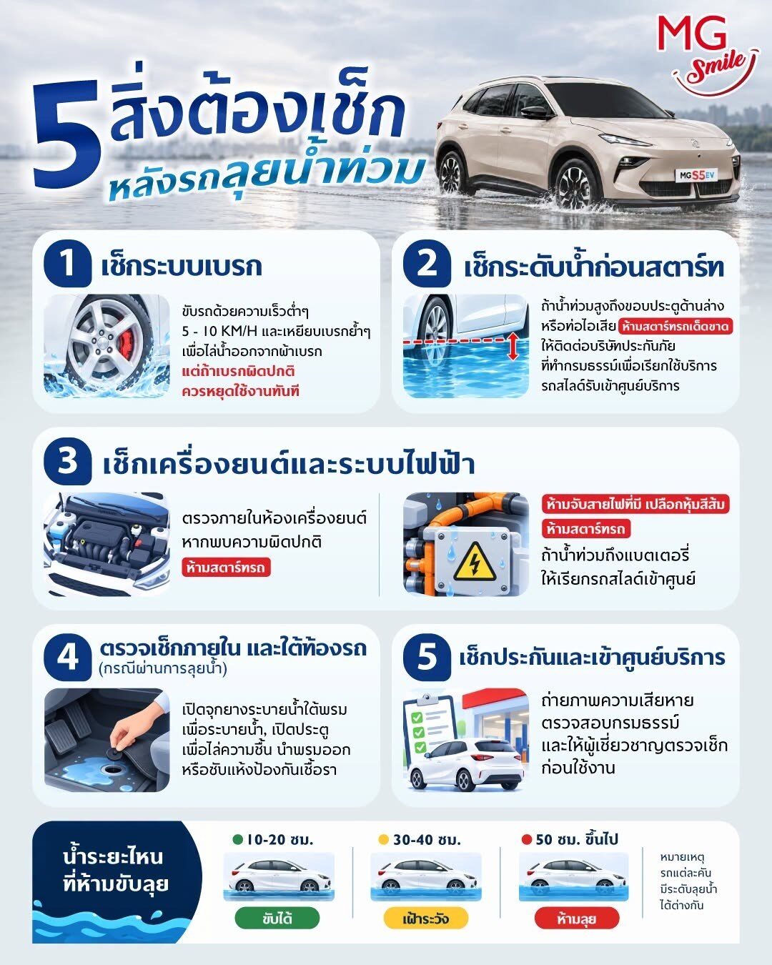 MG ช่วยน้ำท่วม 2026 ตรวจสภาพฟรี ลดอะไหล่-ค่าแรง 30% 2