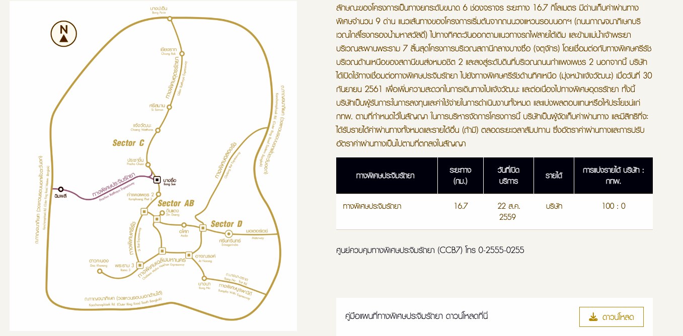 ปรับค่าผ่านทางด่วนประจิมรัถยา รถ 4 ล้อเป็น 80 บาท [มีผล 15 ธ.ค. 2569] กทพ. ถก BEM หามาตรการลดผลกระทบ 3