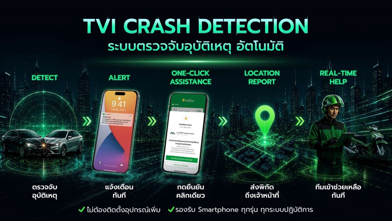 ประกันภัยไทยวิวัฒน์ ฉลอง 75 ปี ก้าวสู่ Motor Insurance ยุคใหม่ เปิดตัว “Crash Detection” ตรวจจับอุบัติเหตุอัตโนมัติ แจ้งขอความช่วยเหลือเรียลไทม์ 2026 4