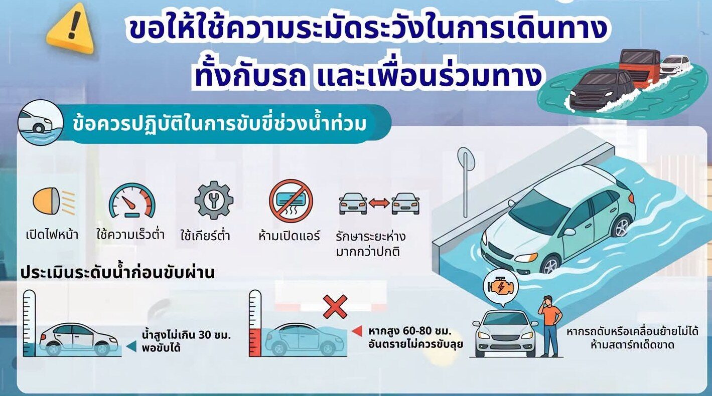 ป้ายทะเบียนหลุดหายตอนน้ำท่วม ทำอย่างไร? วิธีขอใหม่และเอกสาร 7