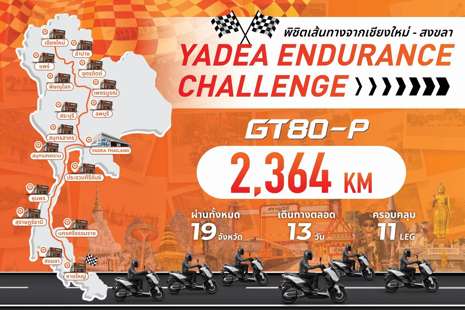 Yadea เดินหน้าสร้างความเชื่อมั่นผู้บริโภค จัดกิจกรรม “Endurance Challenge” ยกทัพ GT80-P 2026 พิสูจน์สมรรถนะจริง 2,364 กิโลเมตร จากเหนือจรดใต้ 5
