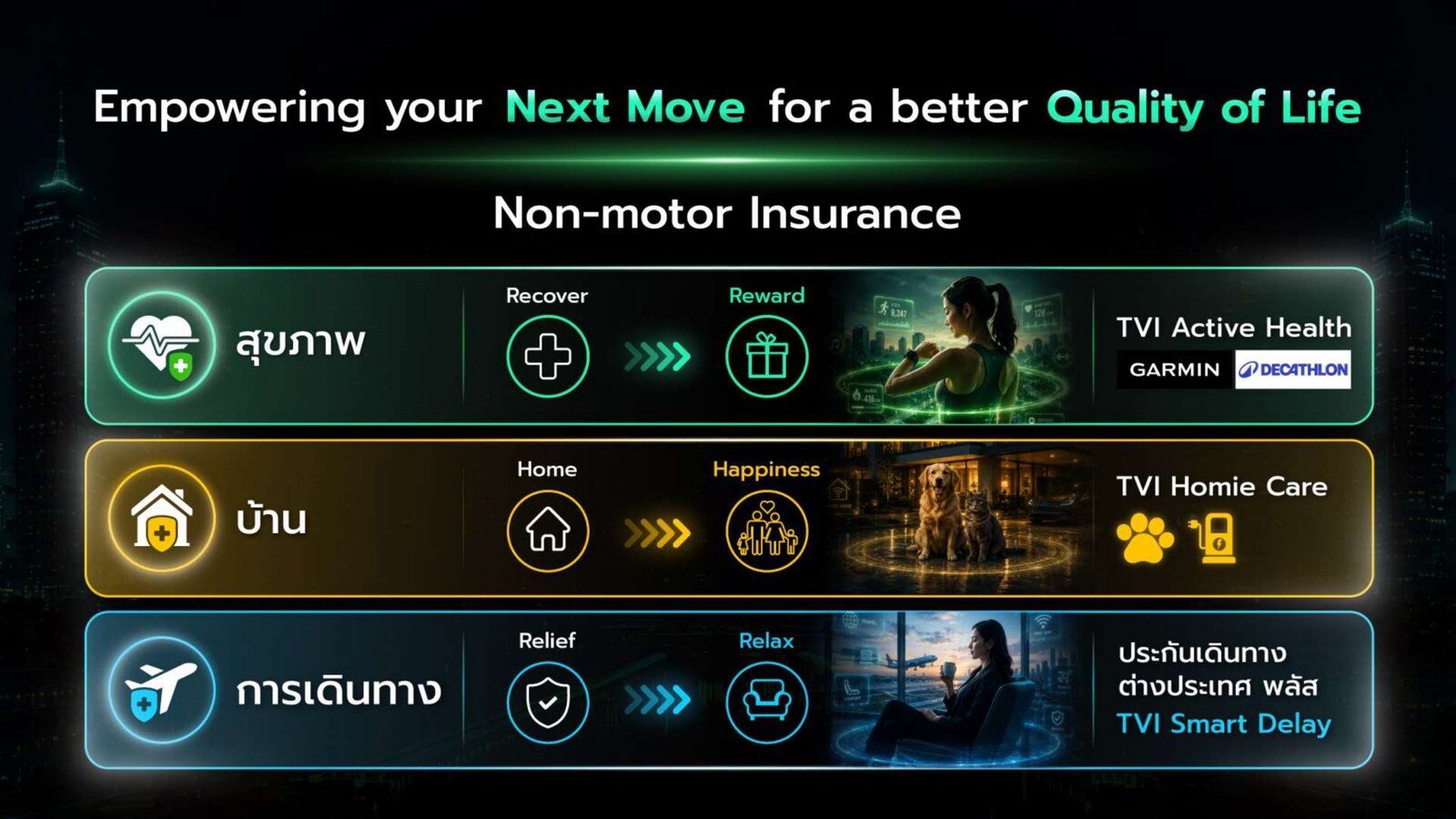 ประกันภัยไทยวิวัฒน์ ฉลอง 75 ปี ก้าวสู่ Motor Insurance ยุคใหม่ เปิดตัว “Crash Detection” ตรวจจับอุบัติเหตุอัตโนมัติ แจ้งขอความช่วยเหลือเรียลไทม์ 2026 6