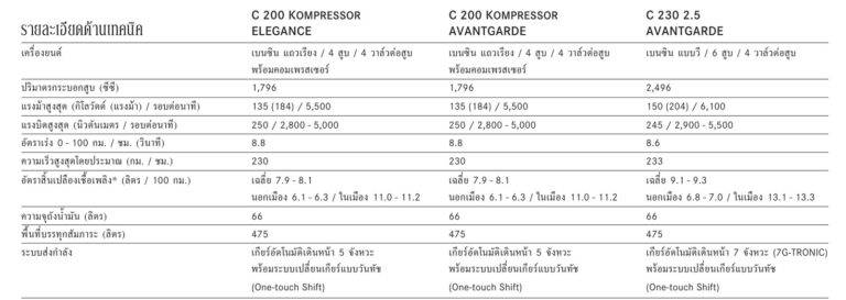ตารางสเปก