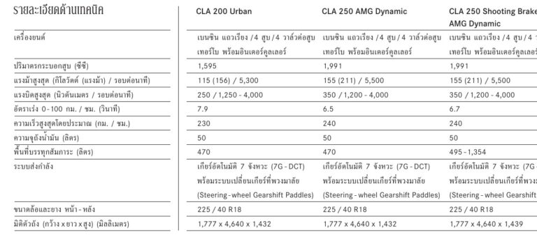 ตารางสเปก