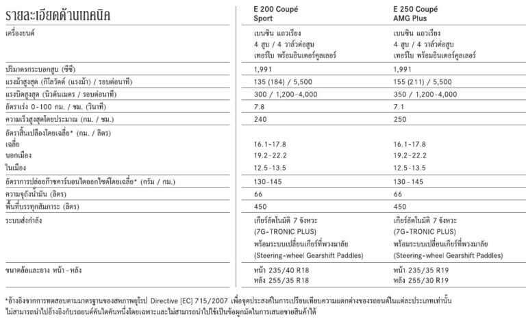 ตารางสเปก