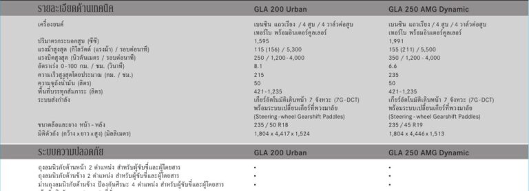 ตารางสเปก
