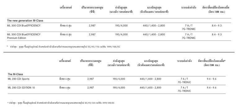 ตารางสเปก