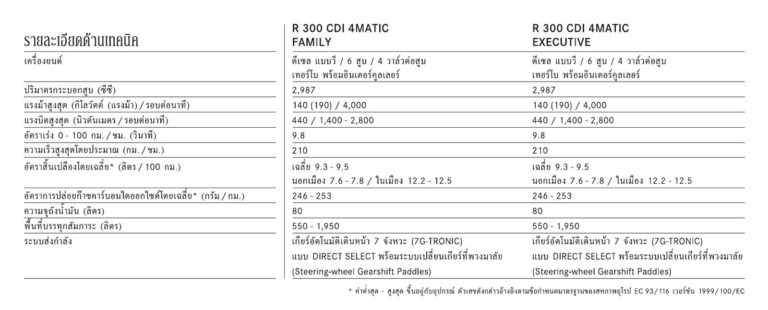 ตารางสเปก