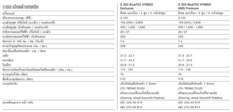 ตารางสเปก