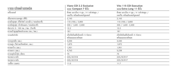 ตารางสเปก
