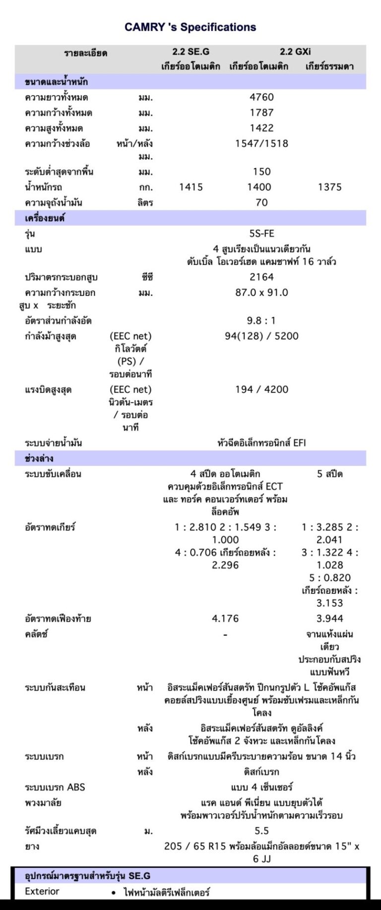 ตารางสเปก
