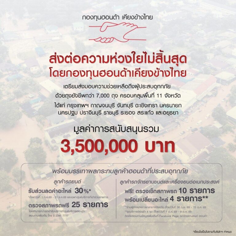 ฮอนด้า ช่วยน้ำท่วม 11 จังหวัด งบ 3.5 ล้าน ลดอะไหล่ 30%