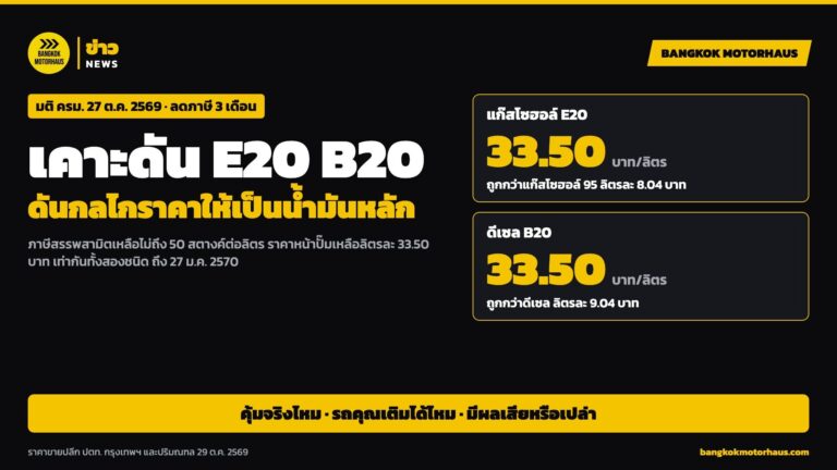 เคาะดัน E20 B20 ดันกลไกราคาให้เป็นน้ำมันหลักของไทย ลดภาษีเหลือลิตรละ 33.50 บาท ถูกกว่าน้ำมันอื่น 8–9 บาท