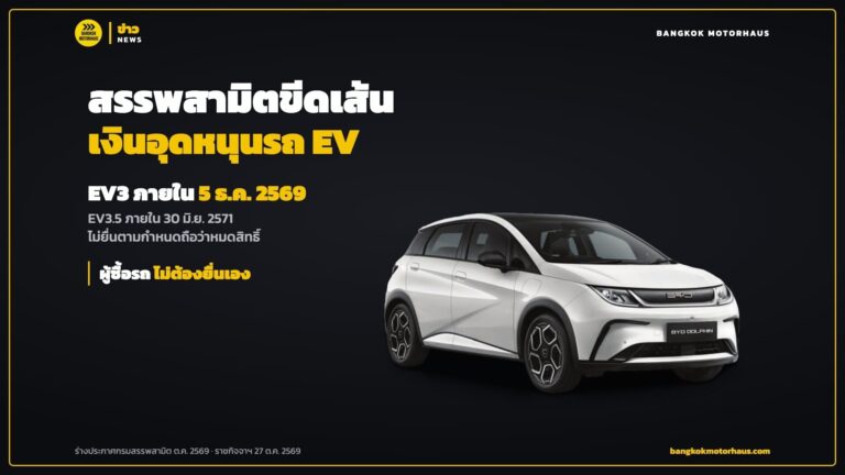 สรรพสามิตขีดเส้นค่ายรถยื่นขอเงินอุดหนุน EV3 ภายใน 5 ธ.ค. 2569 ส่วน EV3.5 ภายใน 30 มิ.ย. 2571