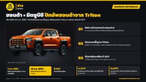 ฮอนด้า × มิตซูบิชิ เซ็น MOU ทำกระบะฮอนด้าบนพื้นฐาน Mitsubishi Triton เตรียมขายในอาเซียนปี 2571