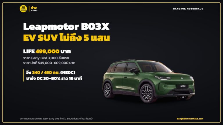 Leapmotor B03X เปิดราคาไทย 499,000 บาท EV SUV ไม่ถึง 5 แสน (Early Bird) ราคาปกติ 549,000–609,000 วิ่ง 340–450 กม.