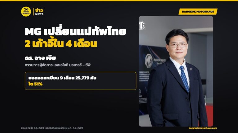 MG เปลี่ยนแม่ทัพไทย 2 เก้าอี้ใน 4 เดือน ตั้ง ดร. จาง เจีย คุม SAIC Motor-CP ขณะยอด 9 เดือนโต 51%