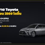 ยอดขาย Toyota กันยายน 2026 โต 1.27% ขาย 18,706 คัน สะสม 9 เดือน 172,913 คัน ส่วนแบ่ง 33.17%