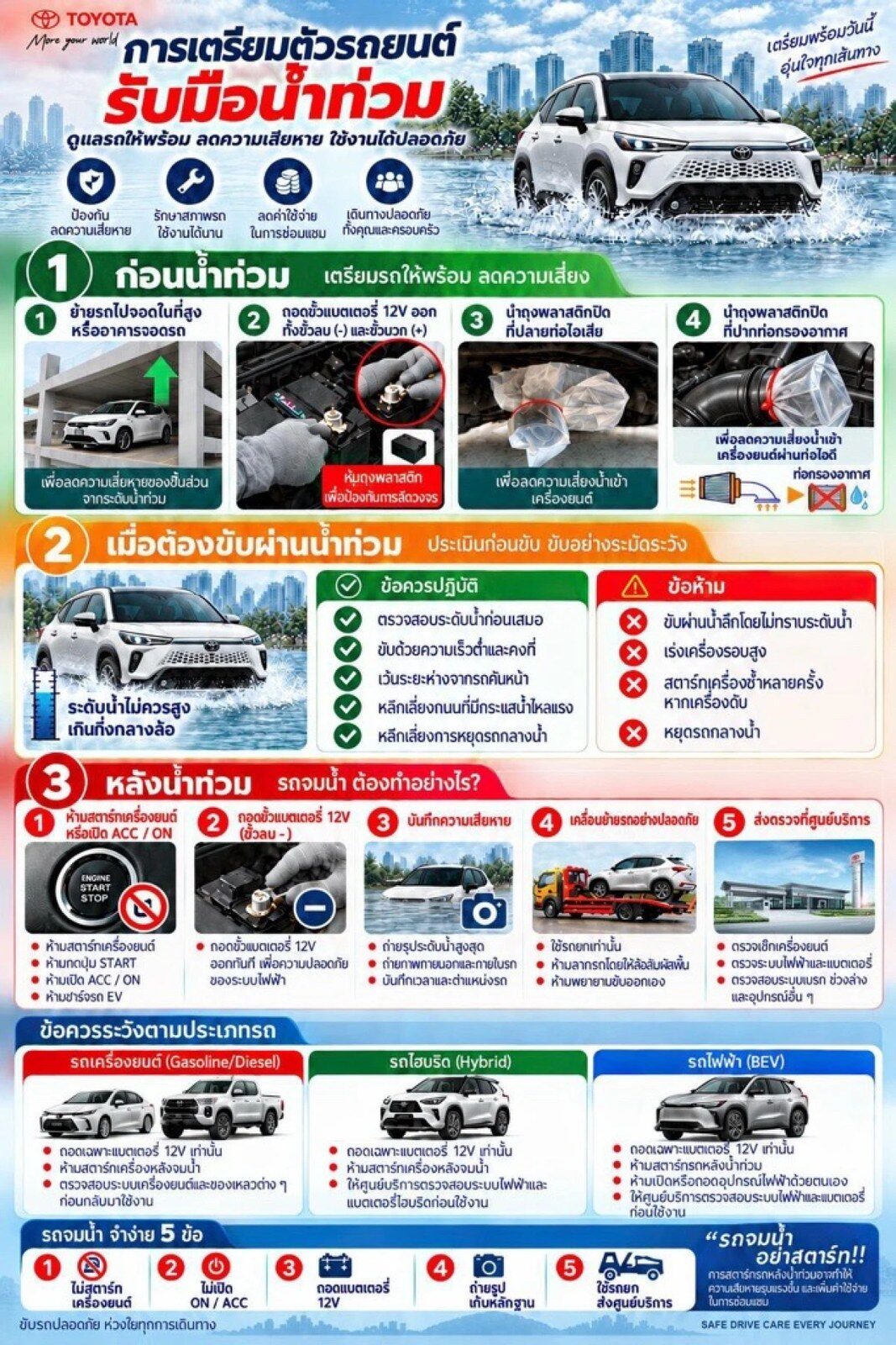 โตโยต้าดูแลลูกค้ารถถูกน้ำท่วมผ่าน “Toyota Trusted Journey” ตรวจเช็กฟรี ส่วนลดอะไหล่สูงสุด 50% และมาตรการสินเชื่อจากโตโยต้า ลีสซิ่ง