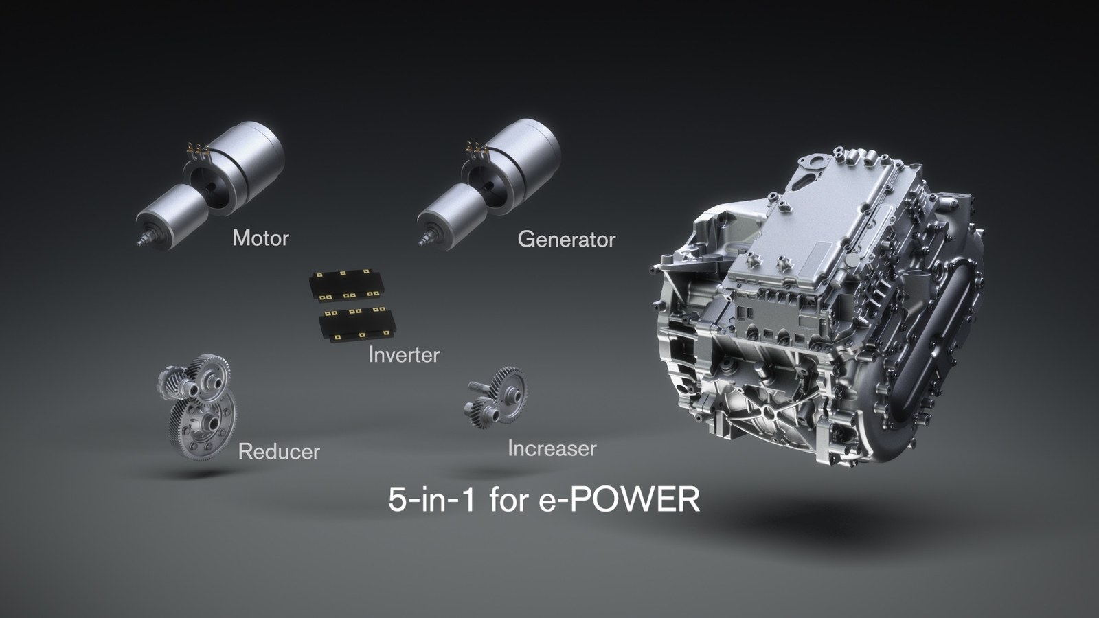 แผนภาพ e-POWER 5-in-1 แสดงมอเตอร์ เจนเนอเรเตอร์ อินเวอร์เตอร์ และชุดเฟือง