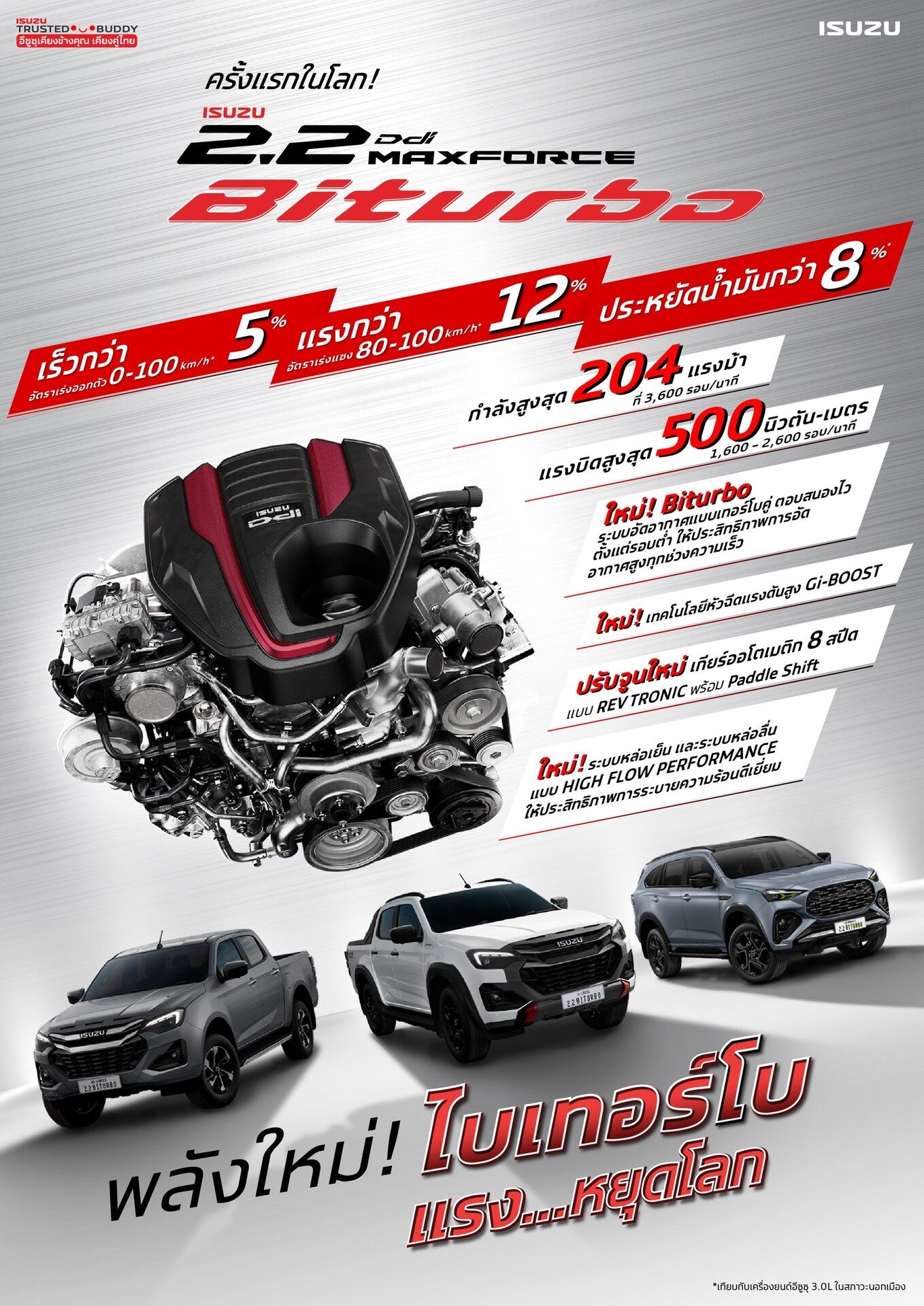 อินโฟกราฟิกสเปกเครื่อง Isuzu 2.2 Ddi MAXFORCE Biturbo