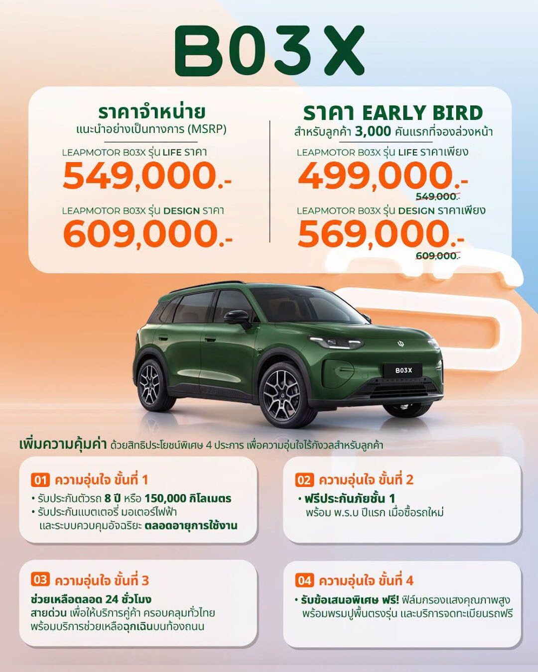 ราคา Leapmotor B03X LIFE และ DESIGN ราคาจำหน่ายและราคา Early Bird