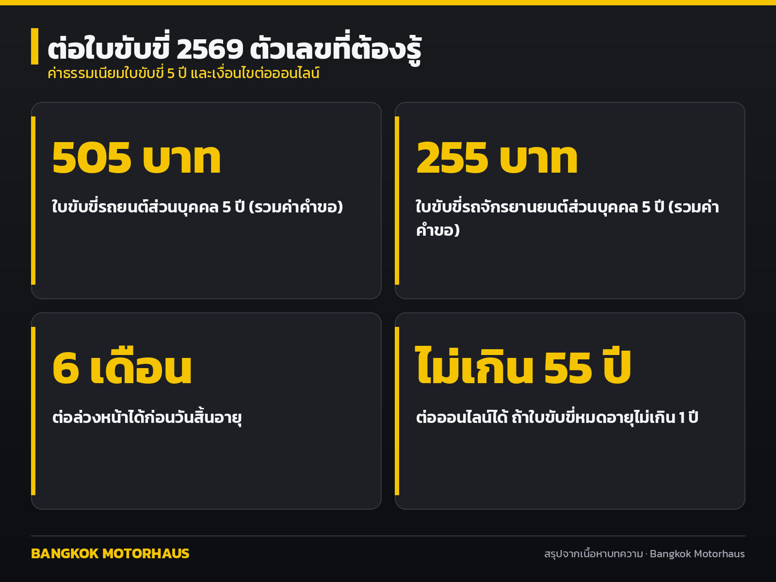 ค่าธรรมเนียมต่อใบขับขี่ 5 ปี และเงื่อนไขต่อใบขับขี่ออนไลน์