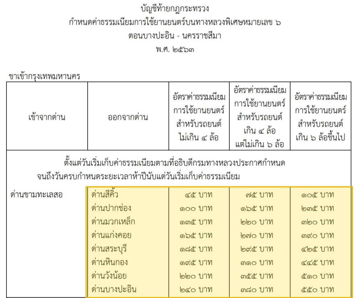 บัญชีท้ายกฎกระทรวงค่าธรรมเนียมมอเตอร์เวย์ M6 พ.ศ. 2563 ขาเข้ากรุงเทพฯ จากด่านขามทะเลสอ