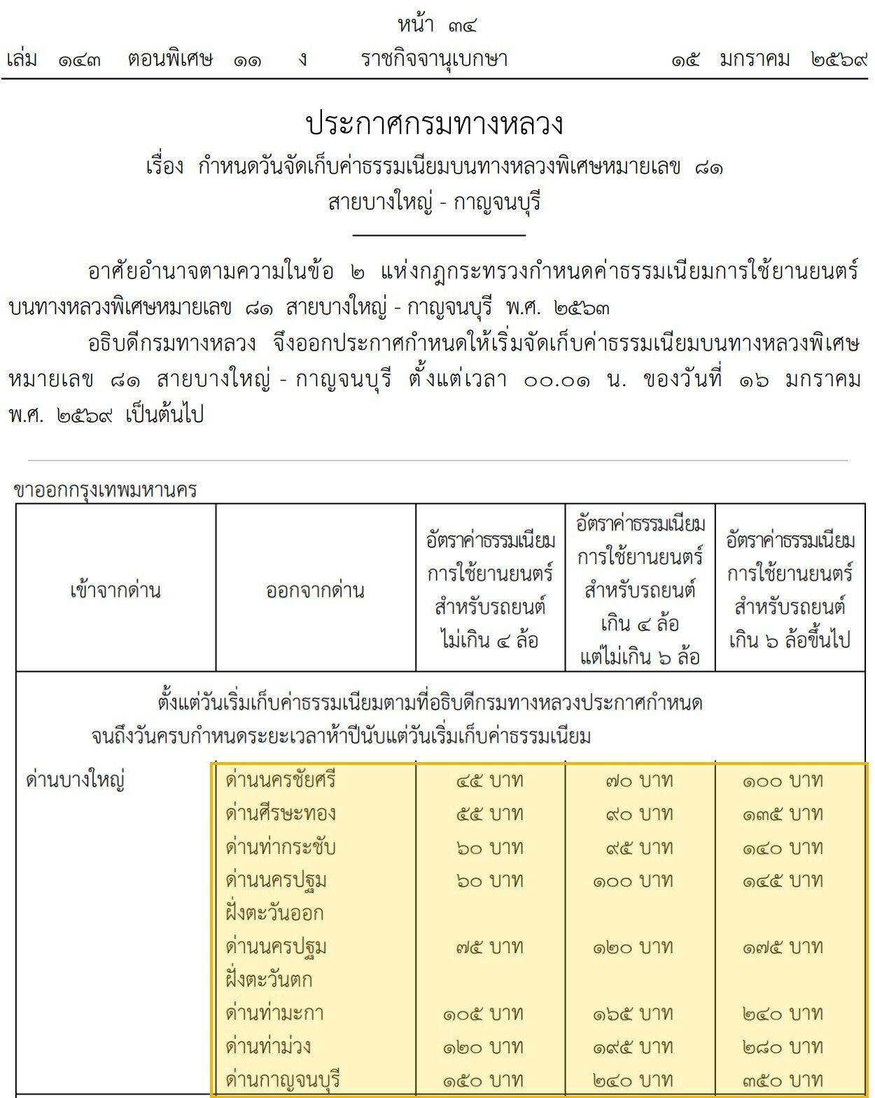 ประกาศกรมทางหลวงเริ่มเก็บค่าผ่านทาง M81 16 มกราคม 2569 และตารางค่าธรรมเนียมขาออกจากด่านบางใหญ่